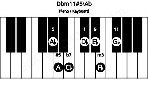 Piano keyboard image for the Dbm11#5\G# chord on notes: Ab Db Fb A Cb Eb Gb