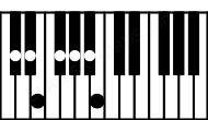 Piano keyboard image for the Dbm13 chord on notes: Db Fb Ab Cb Eb Gb Bb