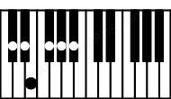 Piano keyboard image for the Dbm6\11 chord on notes: Db Fb Ab Bb Eb Gb