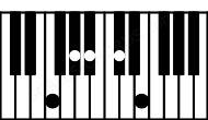 Piano keyboard image for the Dbm6\F chord on notes: F Db Fb Ab Bb