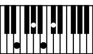 Piano keyboard image for the Dbm7\Fb chord on notes: Fb Db Ab Cb
