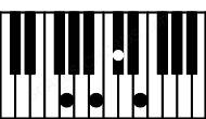 Piano keyboard image for the Dbm7b5\Abb chord on notes: Abb Db Fb Cb