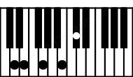 Piano keyboard image for the Dbm7b5\Ebb chord on notes: Ebb Db Fb Abb Cb