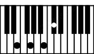 Piano keyboard image for the Dbm7b5\Fb chord on notes: Fb Db Abb Cb