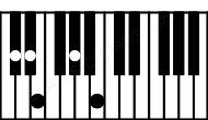 Piano keyboard image for the Dbm9 chord on notes: Db Fb Ab Cb Eb
