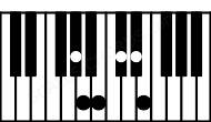 Piano keyboard image for the Dbm9#5\Ab chord on notes: Ab Db Fb A Cb Eb