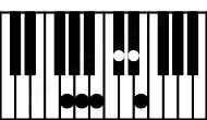Piano keyboard image for the Dbm9#5\Abb chord on notes: Abb Db Fb A Cb Eb