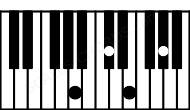 Piano keyboard image for the Dbm\A chord on notes: A Db Fb Ab