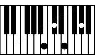 Piano keyboard image for the Dbm\Cb chord on notes: Cb Db Fb Ab