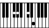 Piano keyboard image for the Dbm\Gb chord on notes: Gb Db Fb Ab