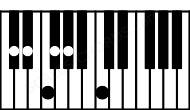 Piano keyboard image for the Dbmaj11 chord on notes: Db F Ab C Eb Gb