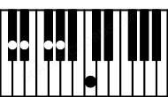 Piano keyboard image for the Dbmaj11sus2 chord on notes: Db Eb Ab C Gb