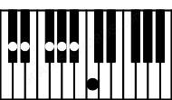 Piano keyboard image for the Dbmaj13sus2 chord on notes: Db Eb Ab C Gb Bb