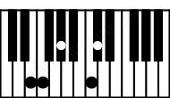 Piano keyboard image for the Dbmaj7\E chord on notes: E Db F Ab C