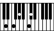 Piano keyboard image for the Dbmaj7\Ebb chord on notes: Ebb Db F Ab C