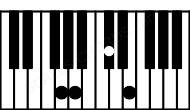 Piano keyboard image for the Dbm#5\G chord on notes: G Db Fb A