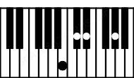 Piano keyboard image for the Dbsus2\B chord on notes: B Db Eb Ab
