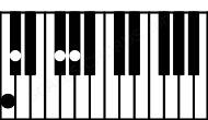 Piano keyboard image for the Dbsus4\C chord on notes: C Db Gb Ab