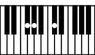 Piano keyboard image for the Dbsus4\Gb chord on notes: Gb Db Ab