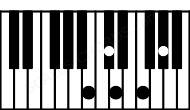 Piano keyboard image for the Ddim(maj7)\B chord on notes: B D F Ab C#