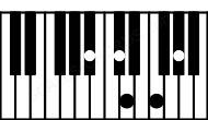 Piano keyboard image for the Ddim(maj7)\Bb chord on notes: Bb D F Ab C#