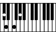 Piano keyboard image for the Ddim(maj7)\C# chord on notes: C# D F Ab