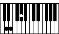 Piano keyboard image for the Ddim(sus2) chord on notes: D E Ab