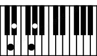 Piano keyboard image for the Ddim(sus4\b2) chord on notes: D Eb G Ab