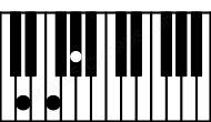 Piano keyboard image for the Ddim chord on notes: D F Ab