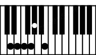 Piano keyboard image for the Ddim11 chord on notes: D F Ab Cb E G