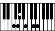 Piano keyboard image for the Ddim11sus2\F chord on notes: F D E Ab Cb G