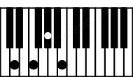 Piano keyboard image for the Ddim7 chord on notes: D F Ab Cb