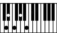 Piano keyboard image for the Ddim7b9 chord on notes: D F Ab Cb Eb
