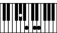 Piano keyboard image for the Ddim7sus2\Ab chord on notes: Ab D E Cb