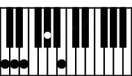 Piano keyboard image for the Ddim7sus2\C chord on notes: C D E Ab Cb