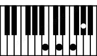 Piano keyboard image for the Ddim\Cb chord on notes: Cb D F Ab