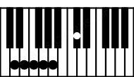 Piano keyboard image for the Dm(maj11) chord on notes: D F A C# E G