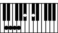 Piano keyboard image for the Dm(maj11)#5 chord on notes: D F A# C# E G