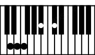 Piano keyboard image for the Dm(maj9)#5 chord on notes: D F A# C# E
