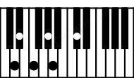 Piano keyboard image for the Dm(maj#11b9) chord on notes: D F A C# Eb G#