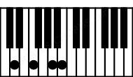 Piano keyboard image for the Dm6 chord on notes: D F A B