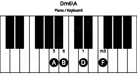 Piano keyboard image for the Dm6\A chord on notes: A D F B