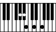 Piano keyboard image for the Dm6#5\G# chord on notes: G# D F A# B