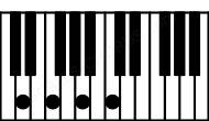 Piano keyboard image for the Dm7 chord on notes: D F A C