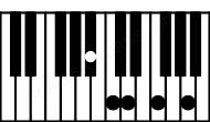 Piano keyboard image for the Dm7\Bb chord on notes: Bb D F A C