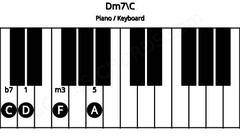 Piano keyboard image for the Dm7\C chord on notes: C D F A