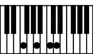 Piano keyboard image for the Dm7\F chord on notes: F D A C
