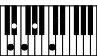 Piano keyboard image for the Dm7b5b9 chord on notes: D F Ab C Eb