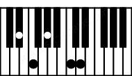 Piano keyboard image for the Dm7b5b9\Eb chord on notes: Eb D F Ab C