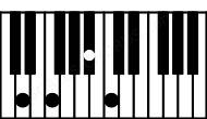 Piano keyboard image for the Dm7#5 chord on notes: D F A# C